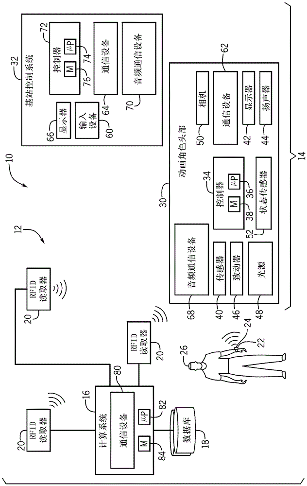 交互式动画角色头部系统和方法与流程