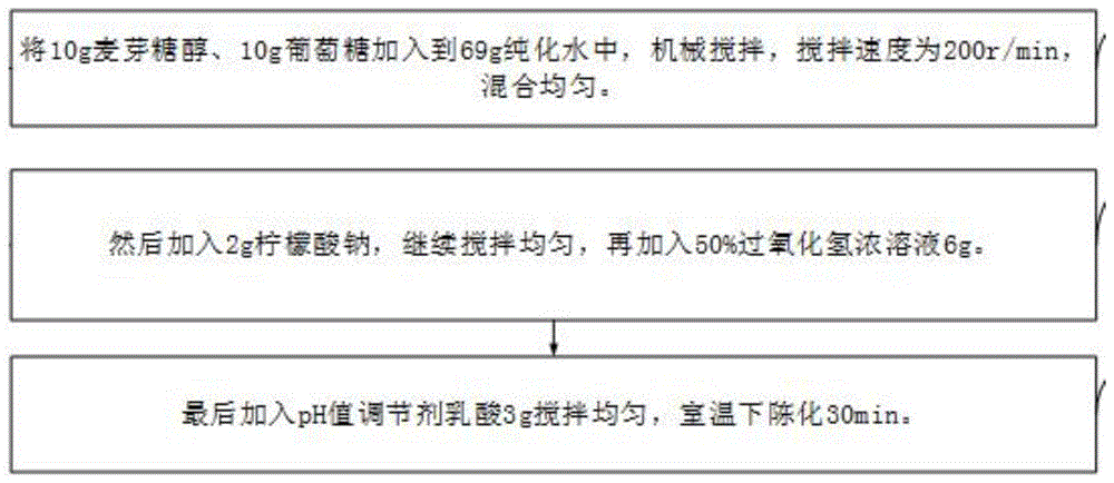 一种过氧化氢消毒液及其制备方法与流程