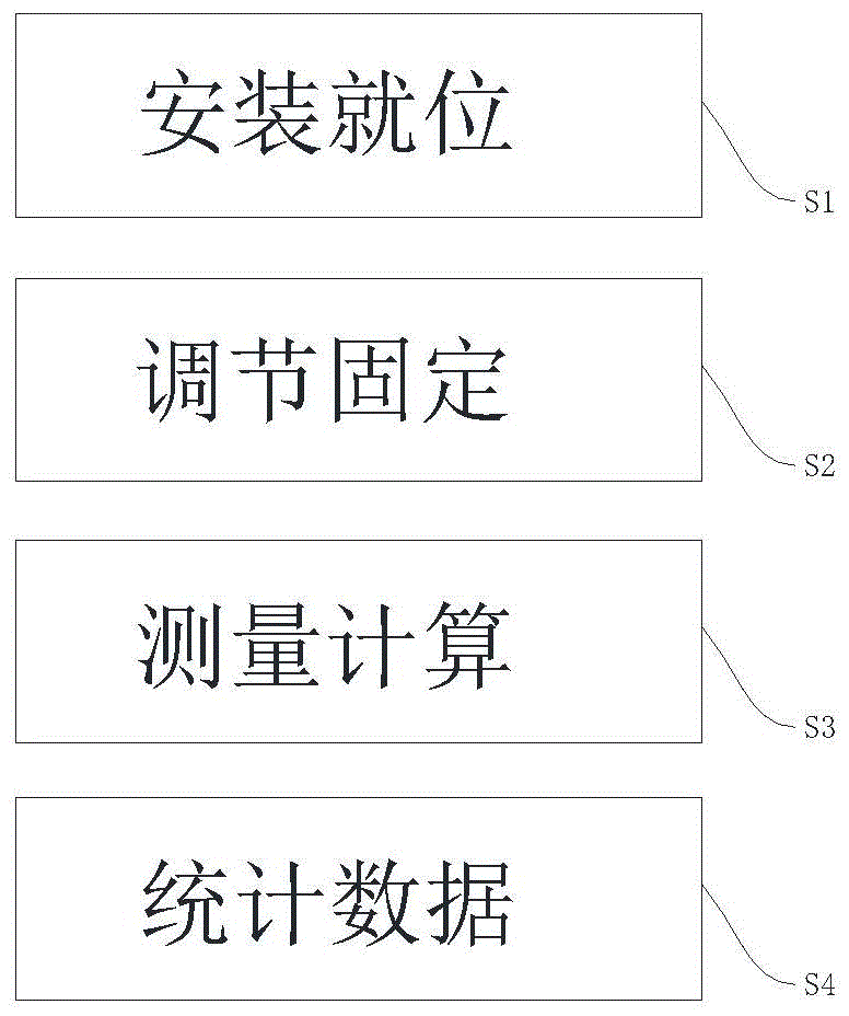 一种柔性触控屏生产制造物理性能测试方法与流程