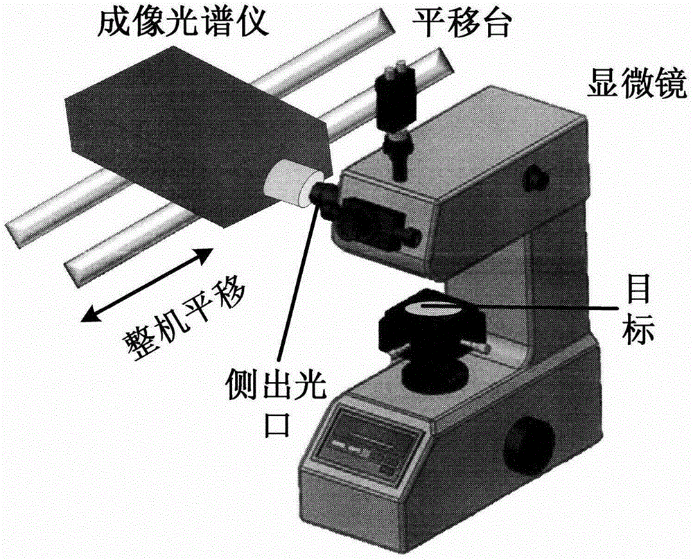 基于成像端扫描的显微成像光谱仪设计方法与流程