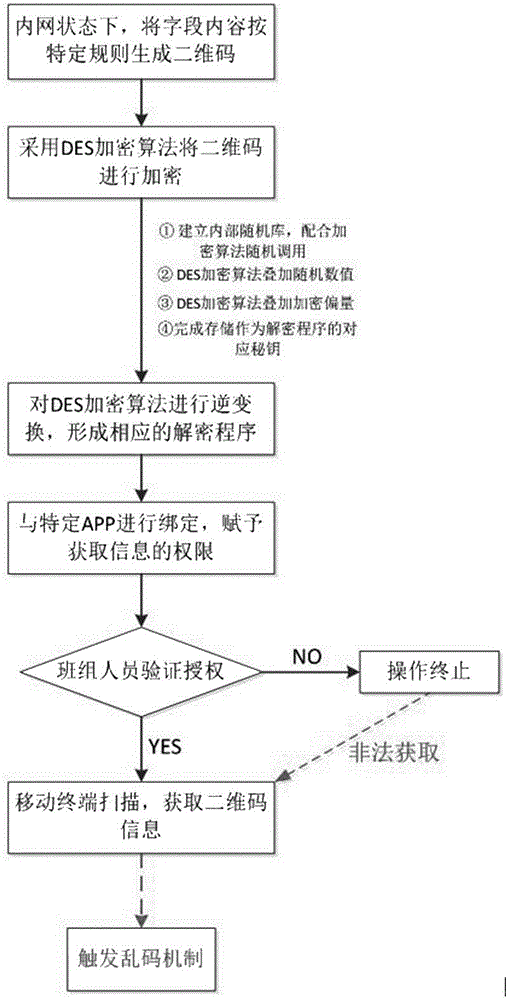 内外网数据安全传输方法及系统与流程