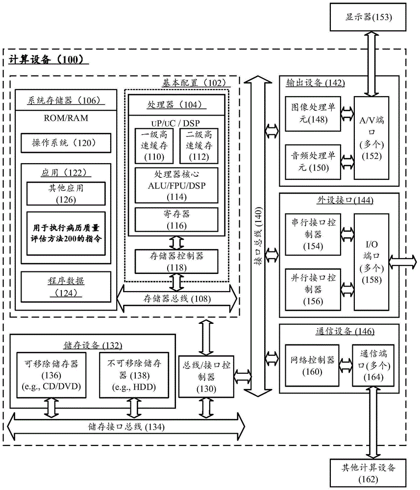 一种病历质量评估方法及计算设备与流程