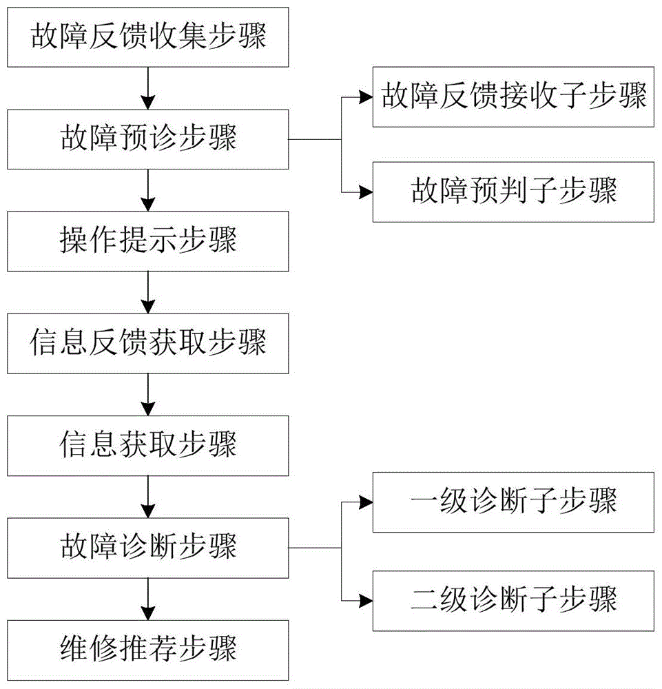 基于人工智能的电器控制系统的实现方法与流程