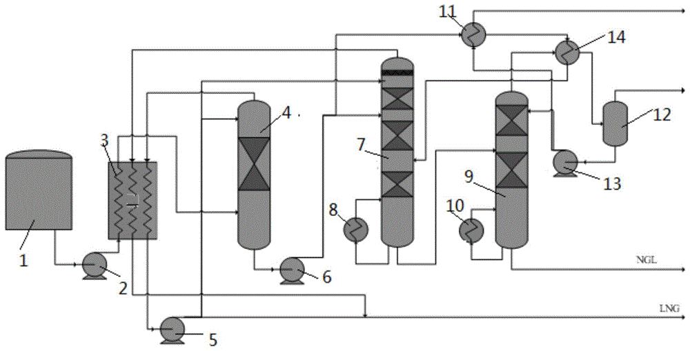 一种深度回收LNG中乙烷的装置及回收方法与流程