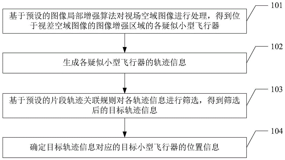 一种小型飞行器的探测方法及装置与流程