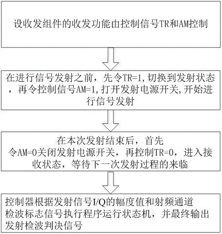 一种收发组件的发射检波方法与流程