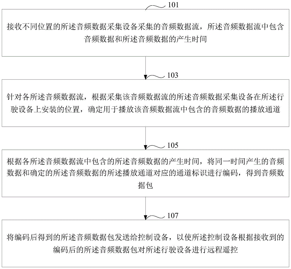 一种音频数据处理、播放方法、装置、介质及无人设备与流程