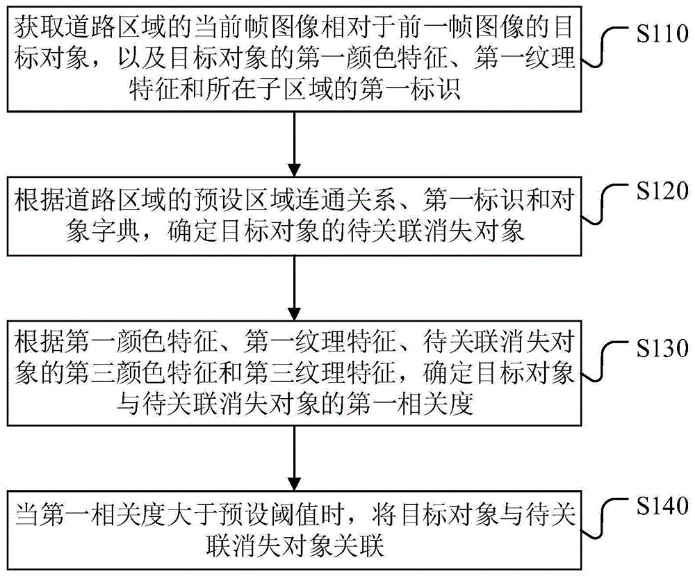 目标追踪的方法、装置、设备及存储介质与流程