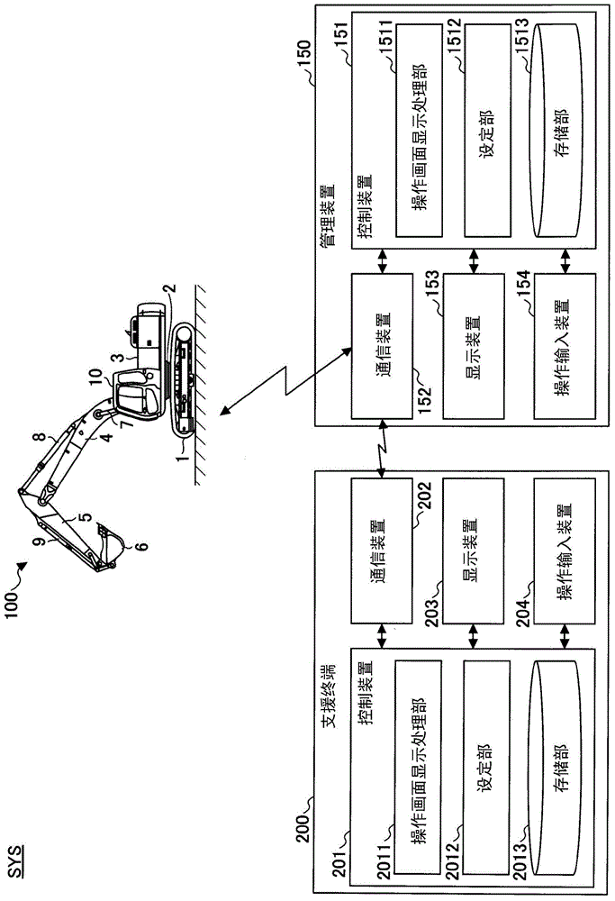 挖土机、信息处理装置的制作方法