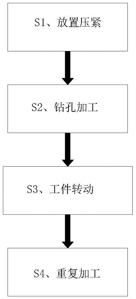 一种联轴器生产制造加工工艺的制作方法