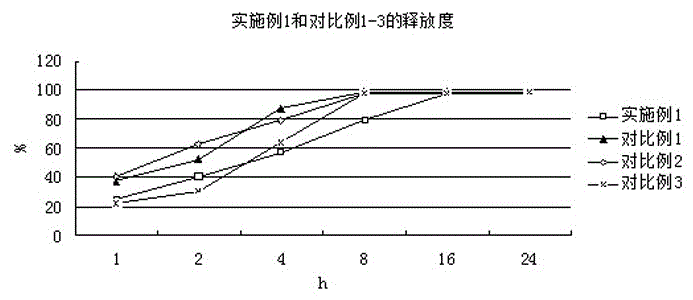 一种非那雄胺片的生产工艺的制作方法