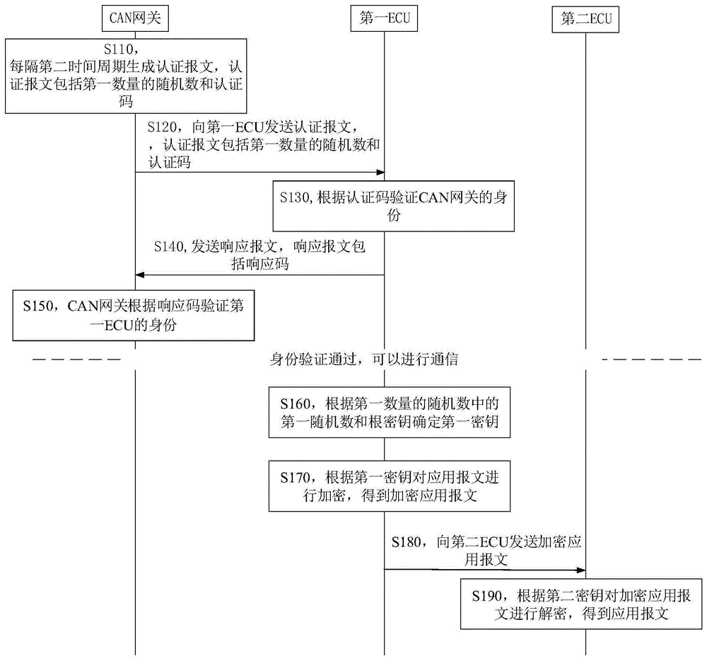 一种通信方法、装置、设备及存储介质与流程