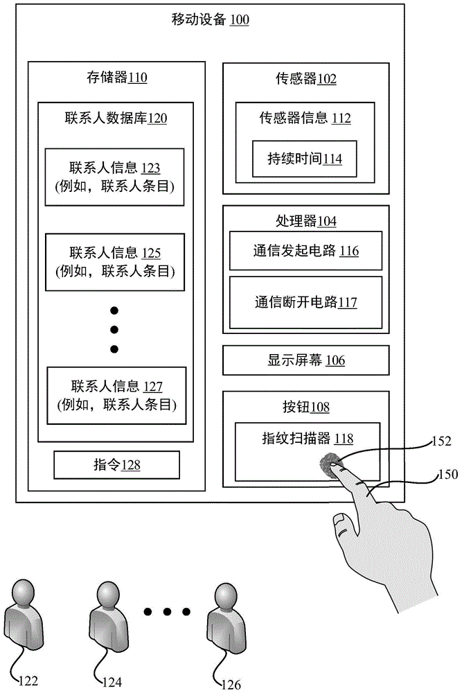 在移动设备处发起通信的系统和方法与流程