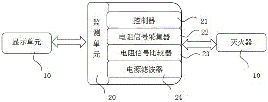 车用灭火器监测控制装置的制作方法