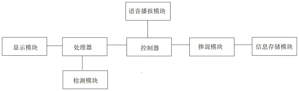 一种自动添加养分系统的制作方法