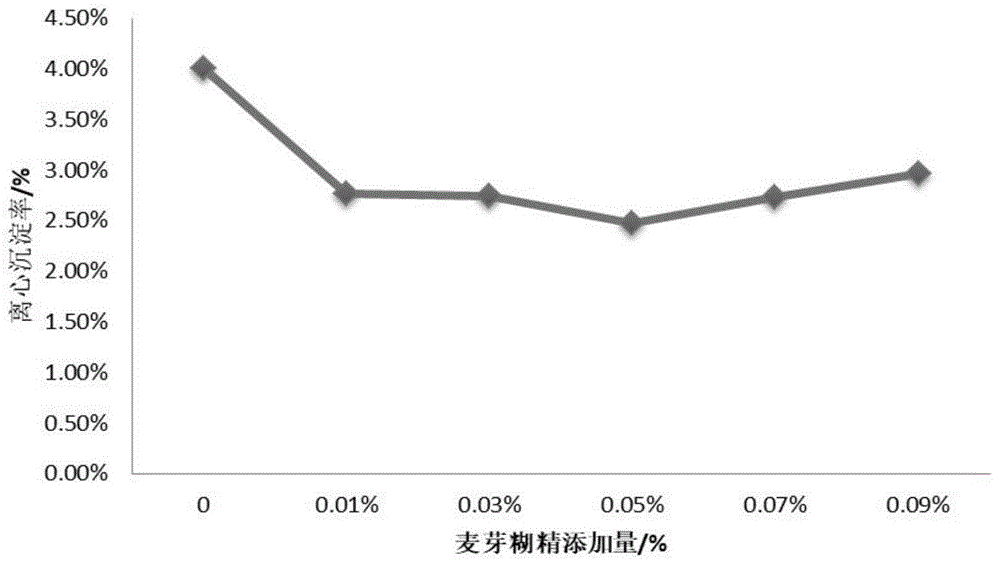 一种刺梨玫瑰酵素饮料及其制备方法与流程