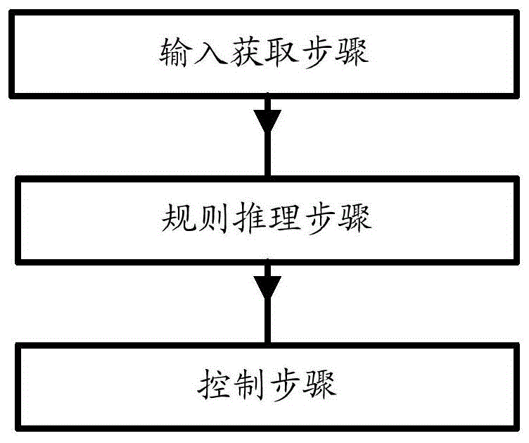 人工智能伦理规则推理方法、深度学习系统和机器人与流程