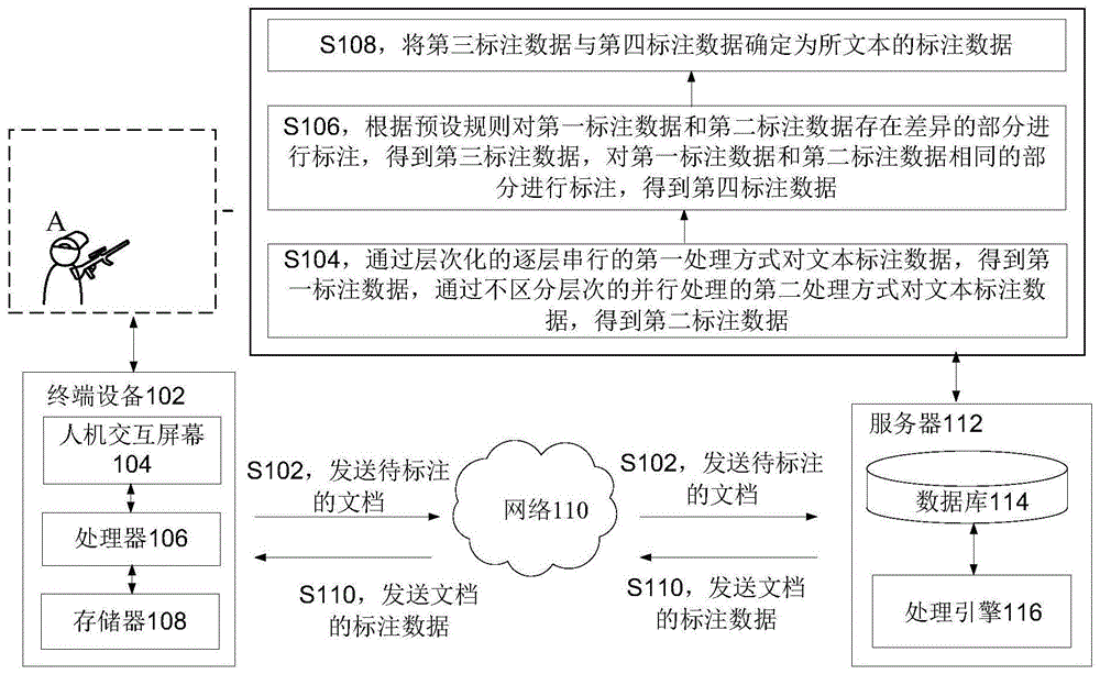 文本的数据标注方法和装置、存储介质及电子装置与流程