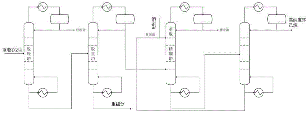 一种油品中分离环己烷的方法与流程