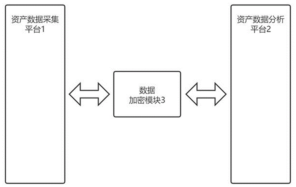 一种电力信息通信资产的监控系统的制作方法