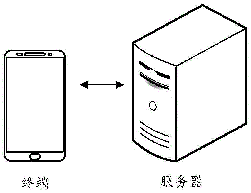 终端动态界面显示方法、装置、计算机设备及存储介质与流程