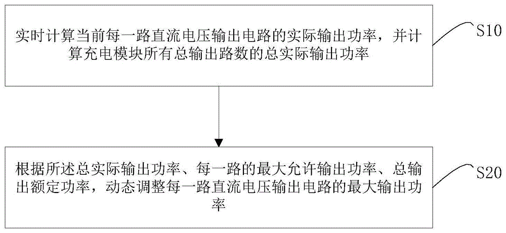 可读存储介质、充电模块及其功率分配方法与流程