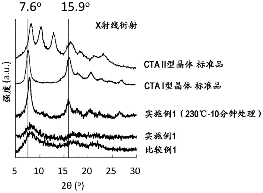 乙酸纤维素、乙酸纤维素纤维、乙酸纤维素组合物、乙酸纤维素的制造方法、及乙酸纤维素组合物的制造方法与流程