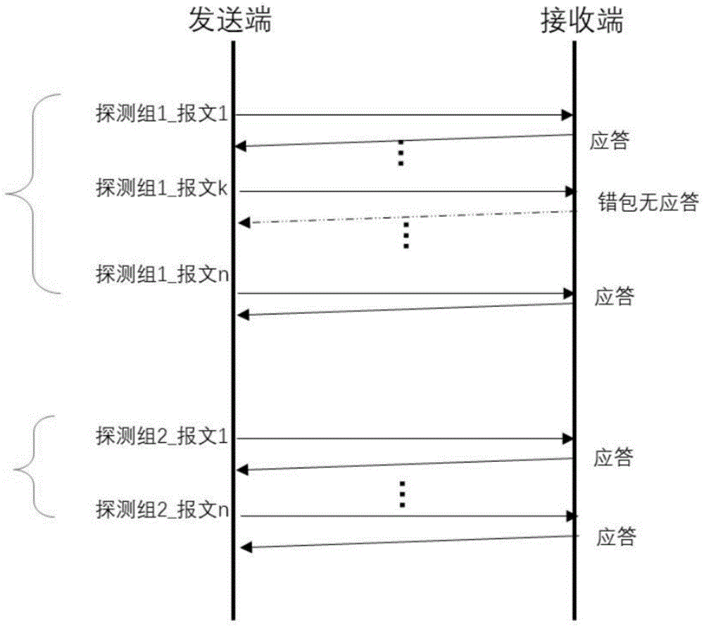 无线系统防护时间参数自动探测方法与流程