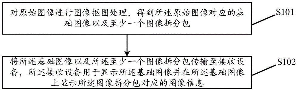 图像处理方法、装置、存储介质及电子设备与流程