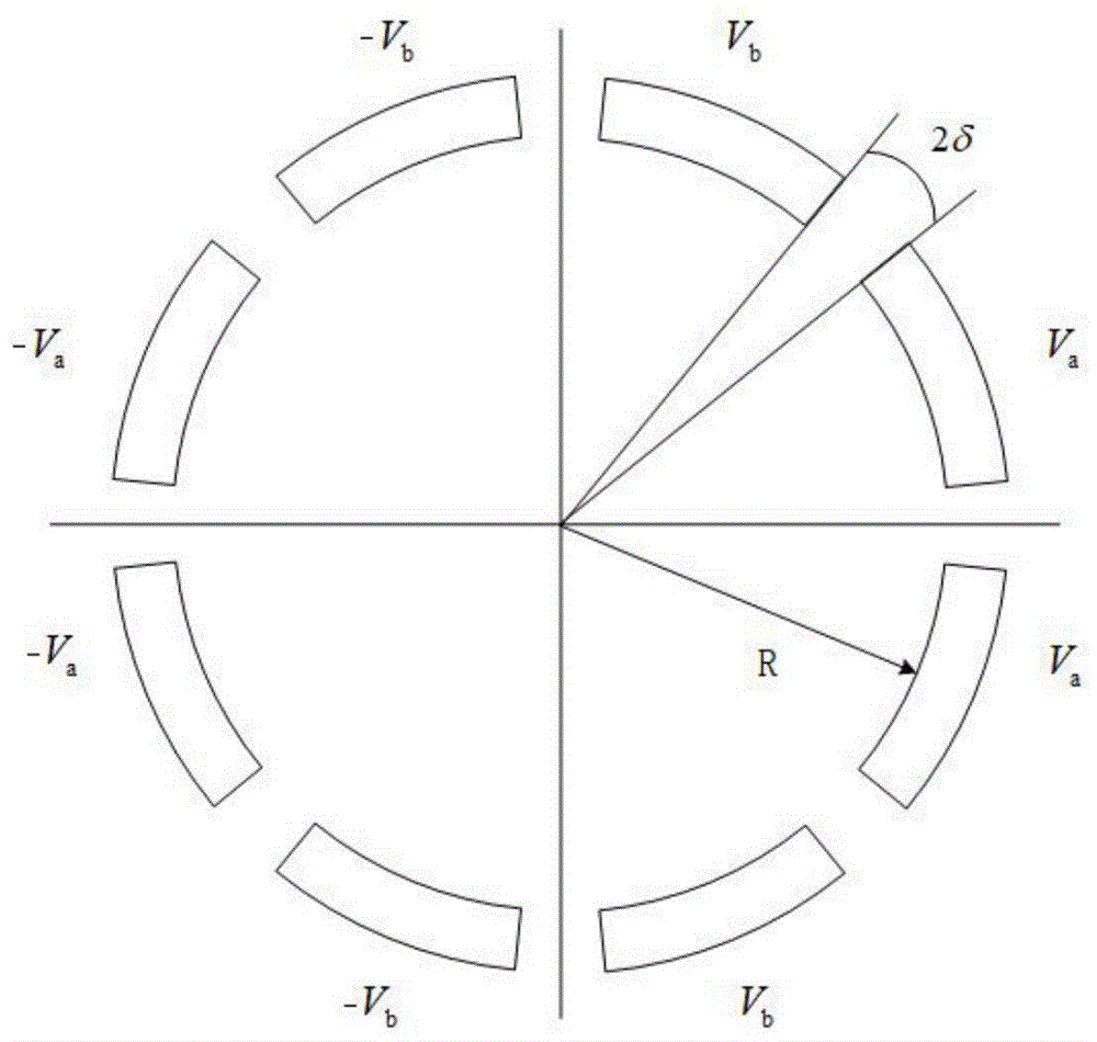 圆柱静电多极透镜的缝隙电位分布函数的拟合和分析方法与流程