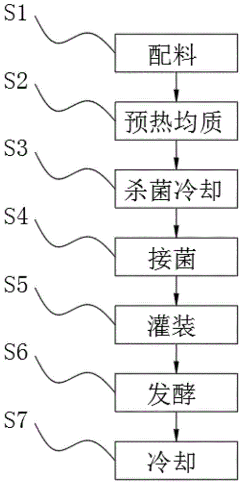 一种助睡眠益生菌固体饮料及制备方法与流程