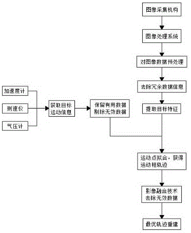 室内外特定条件下的图像增强与环境适应性方法与流程