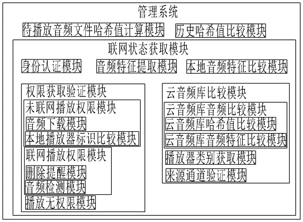 一种基于大数据的用户权限管理系统及方法与流程