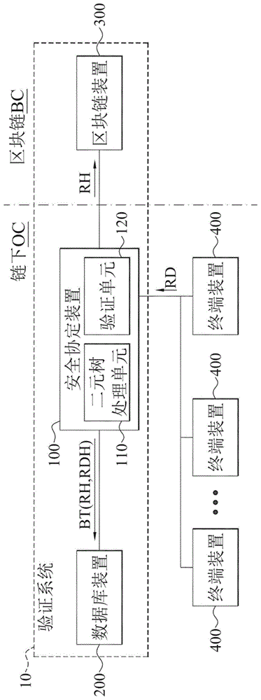 适用于区块链与链下间协作的验证系统与方法与流程