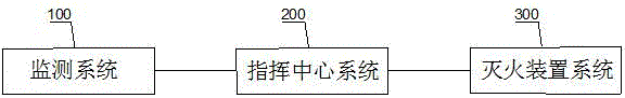 一种全方位智能化应急救援联动指挥系统的制作方法