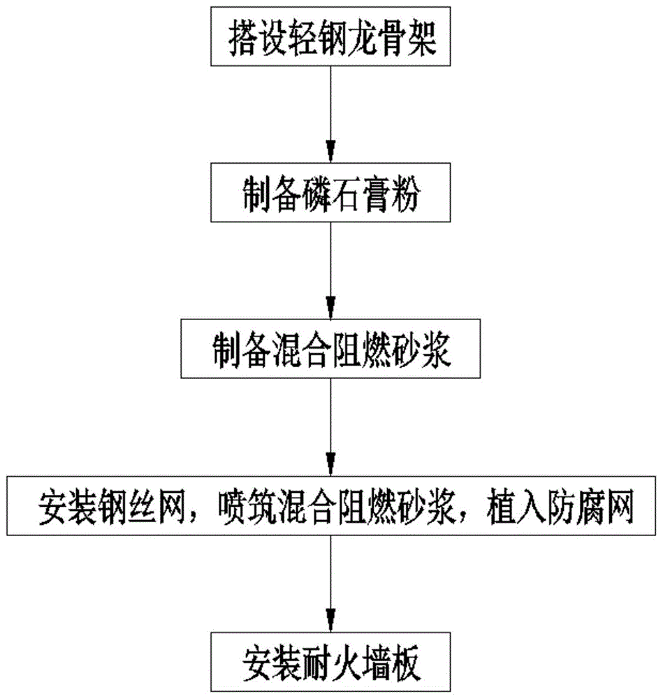 一种拼装式卯榫结构耐火隔墙的施工方法与流程