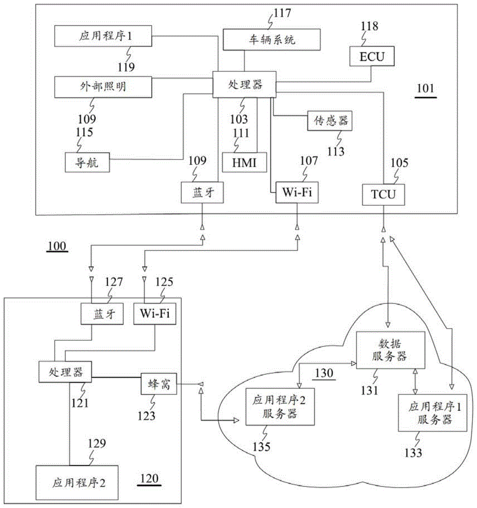 车载硬件和软件的增强的可用性和功能的制作方法