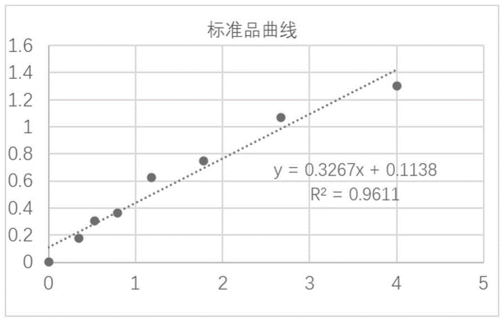 preS1抗体、乙型肝炎病毒前S1抗体酶免检测试剂盒、制备方法、使用方法与流程