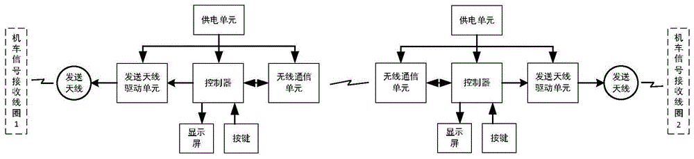 一种机车信号发码方法与流程