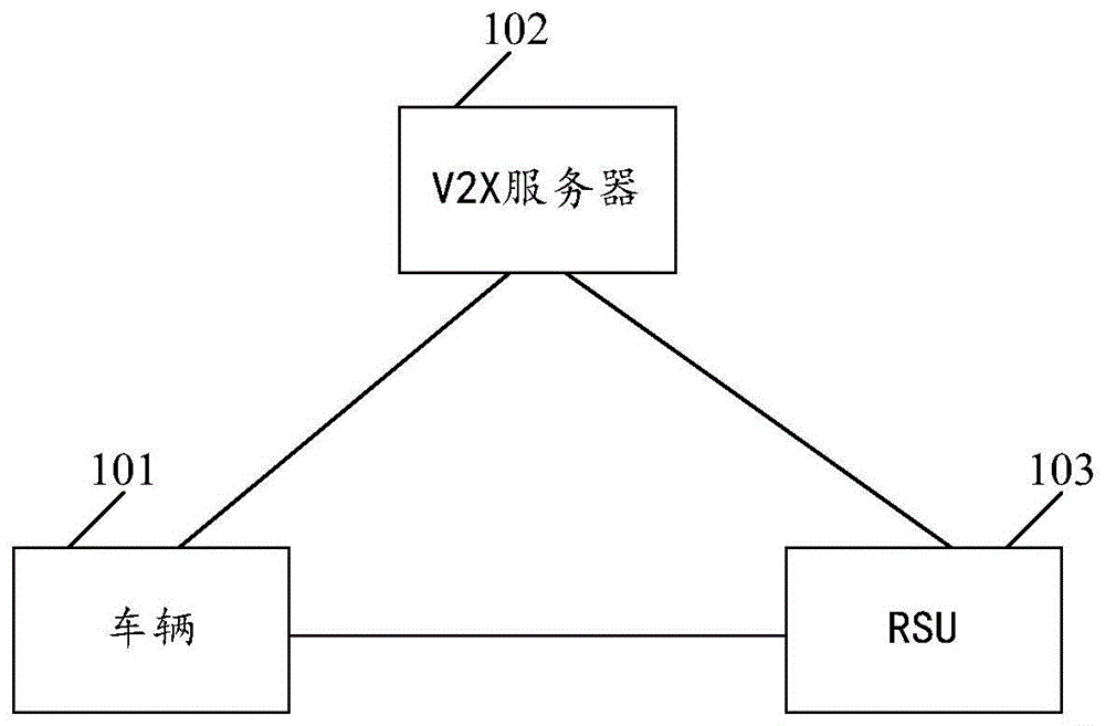 一种通信方法、装置及设备与流程