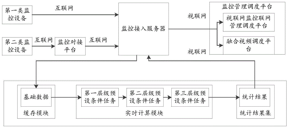 监控统计方法、装置及计算机可读存储介质与流程