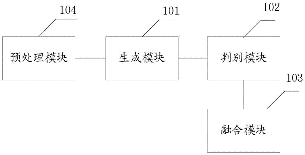 一种汉字风格迁移模型的训练装置和方法与流程