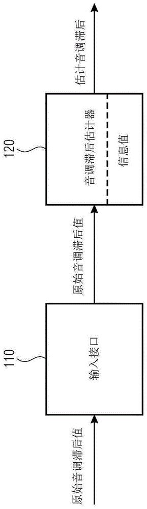 利用改进的音调滞后估计的似ACELP隐藏中的自适应码本的改进隐藏的装置及方法与流程