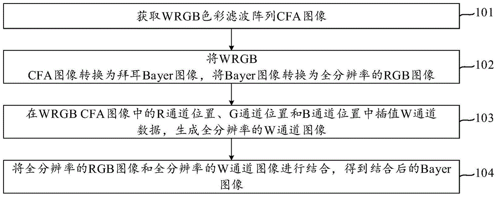 图像处理方法、装置和存储介质与流程