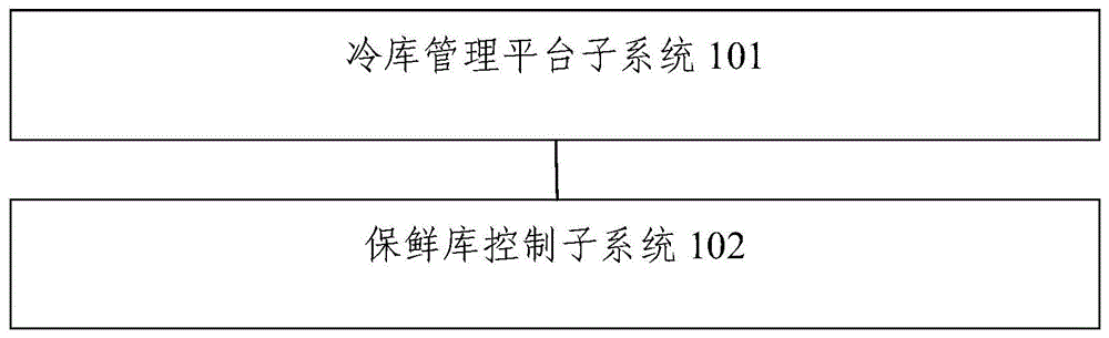 一种智能型保鲜库的制作方法