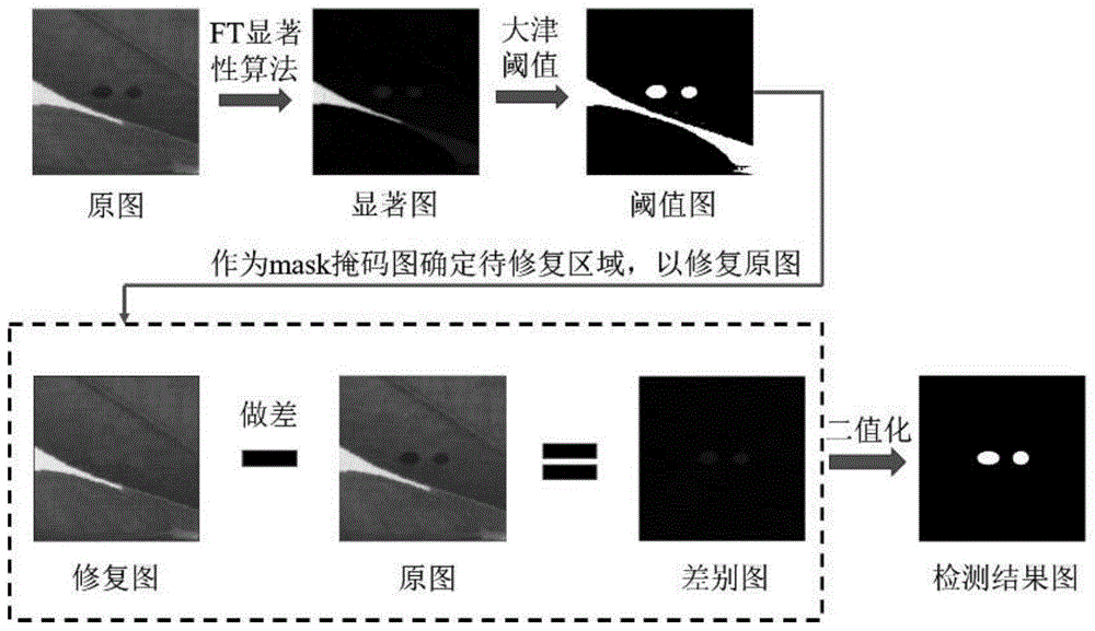 一种印花织物疵点检测方法与流程