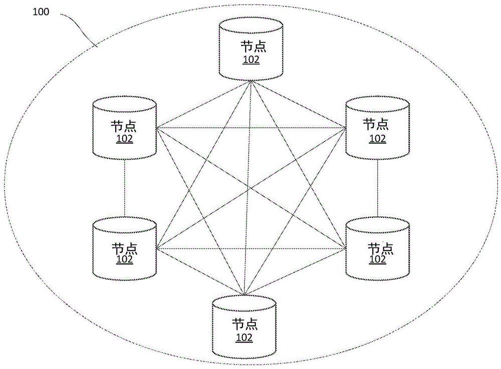 用于随机差分中继和网络编码的系统和方法与流程