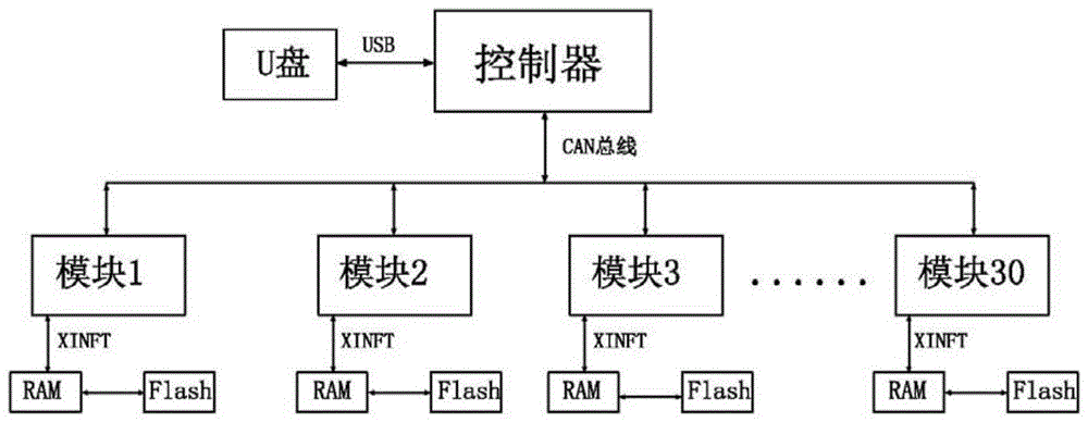 一种并机系统的同步升级方法与流程