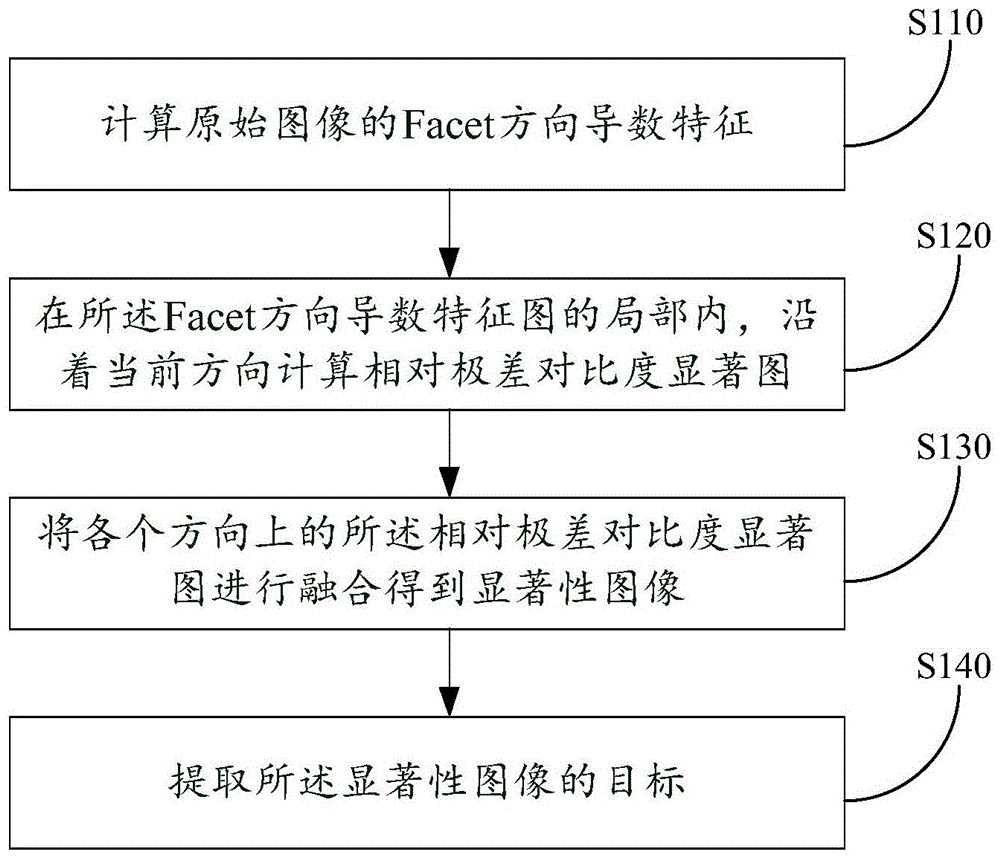 一种红外弱小目标检测方法及检测系统与流程