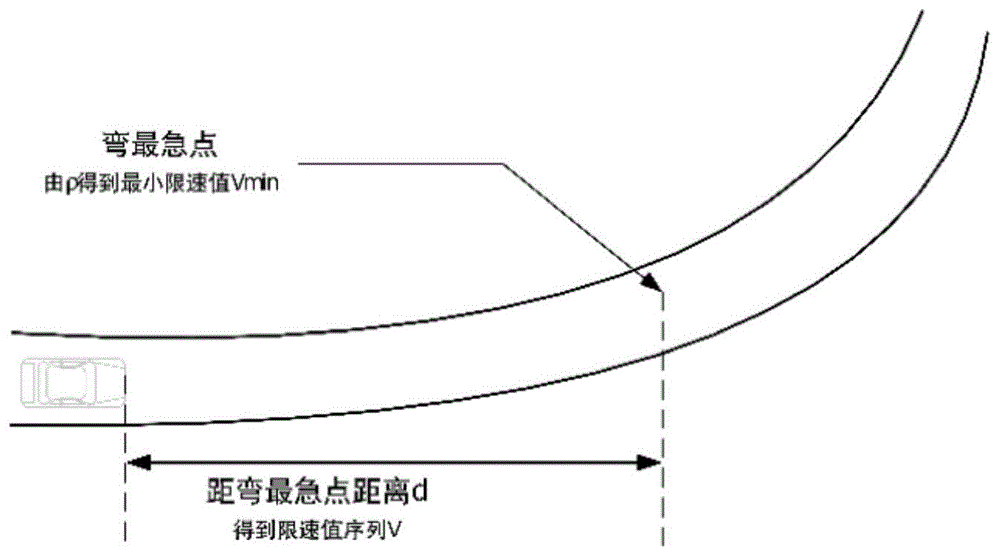 一种弯道超速预警及主动限速方法和系统与流程